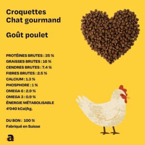 Kroketten für Gourmet-Katze mit Poulet